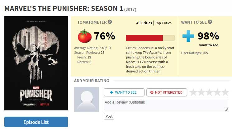 crítica de The Punisher